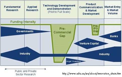 A diagram of a sales funnel

AI-generated content may be incorrect.