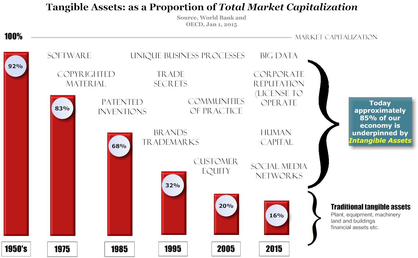 A graph showing the value of a market capital/major city
AI-generated content may be incorrect.