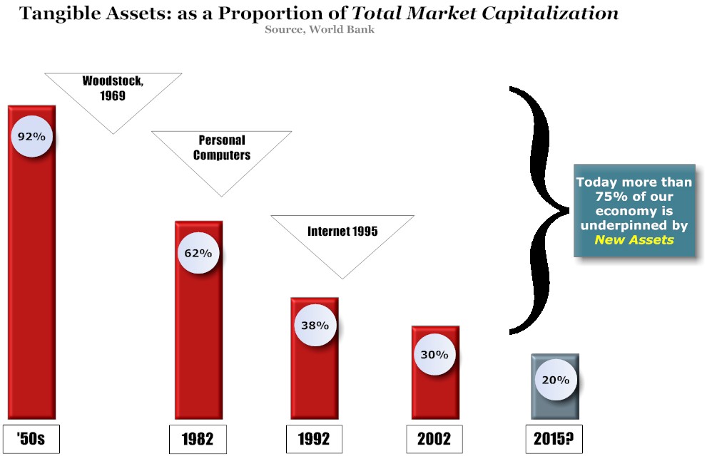 Tangible assets v5.jpg